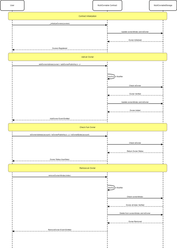 f1-seq-drawio-3.png