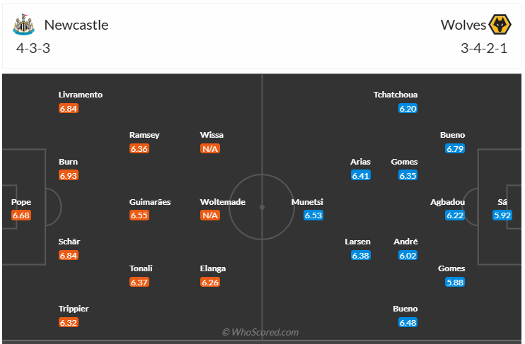 Đội hình dự kiến Newcastle vs Wolves