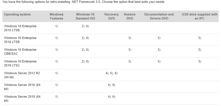 install .NET Framework 3.5 on SIMATIC IPC install .NET Framework 3.5 on SIMATIC IPC