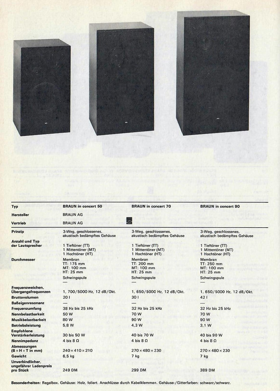 Braun_in_Concert-50-70-90-Daten (1)
