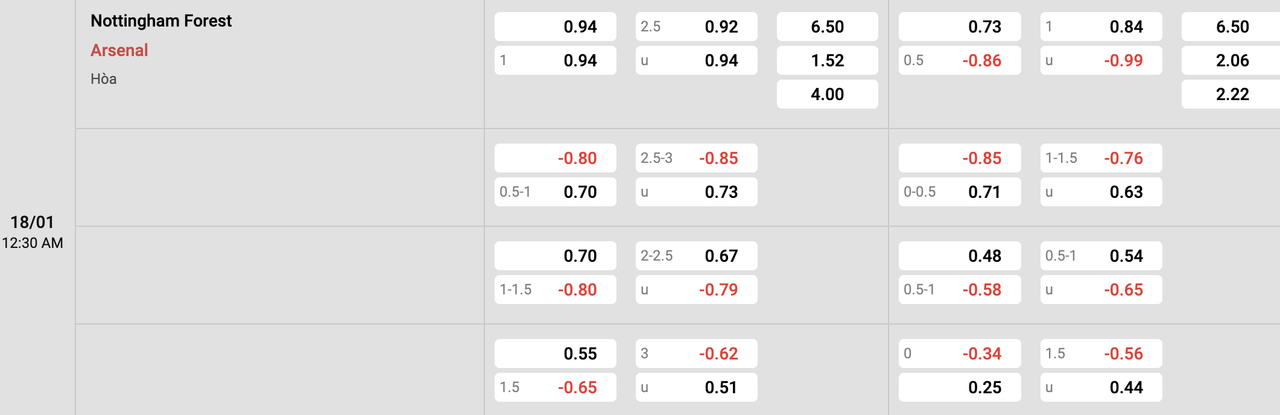 Tỷ lệ kèo Nottingham vs Arsenal