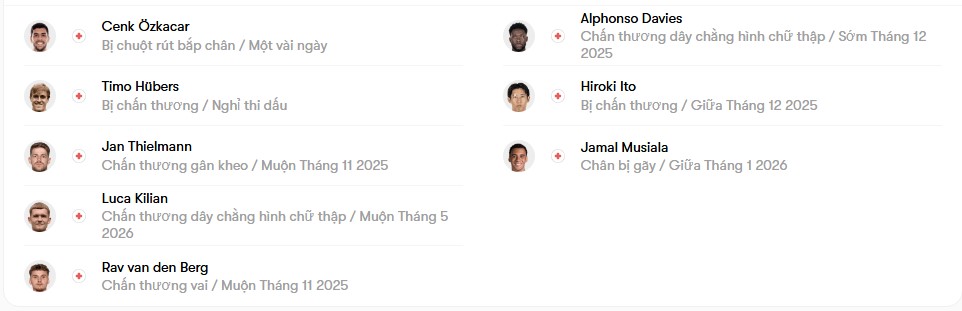 luc luong Koln vs Bayern Munich