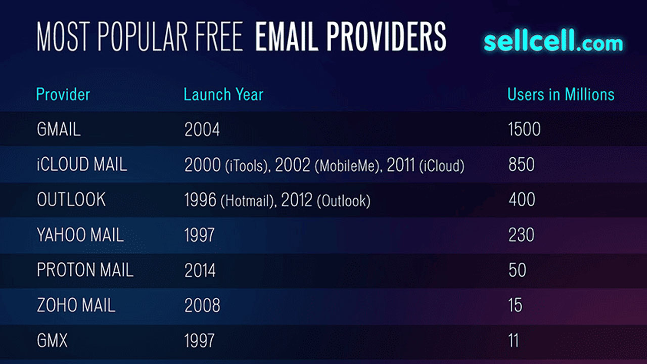 How to Get a Free Email Address