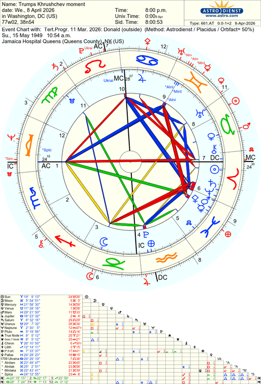 astro 661at trumps khrushchev moment tertprogr 11 mar 2026 donald 80830 2727478