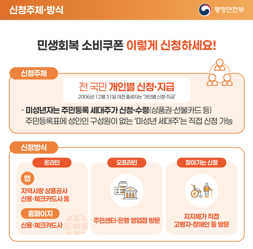 2차 민생지원금 동사무소2