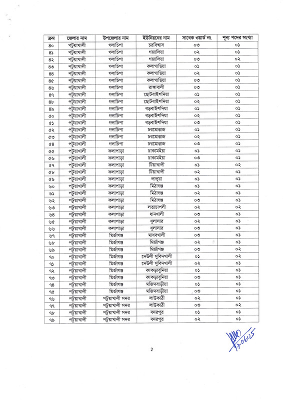 Civil-Surgeon-Office-Patuakhali-Revised-Job-Circular-2025-PDF-5