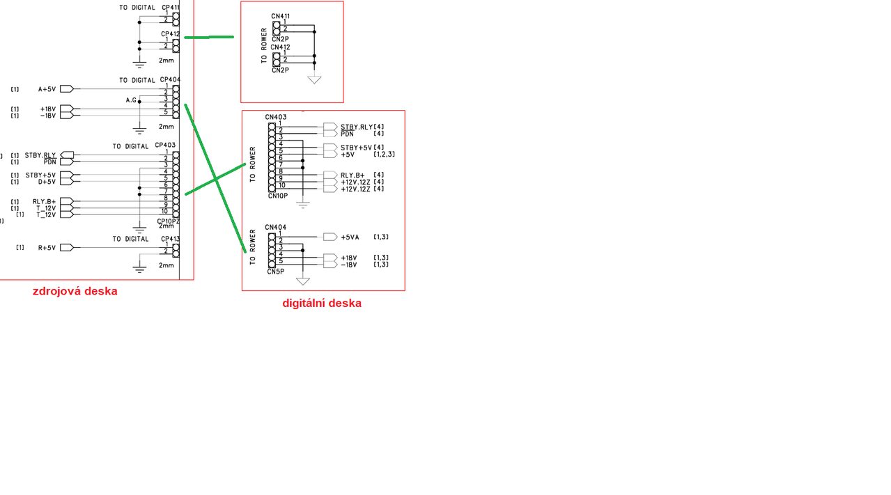 schema 5