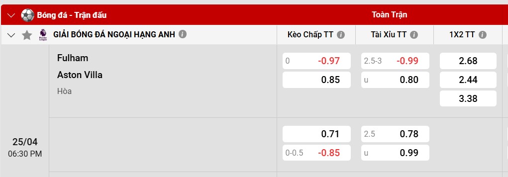 Tỷ lệ kèo Fulham vs Aston Villa