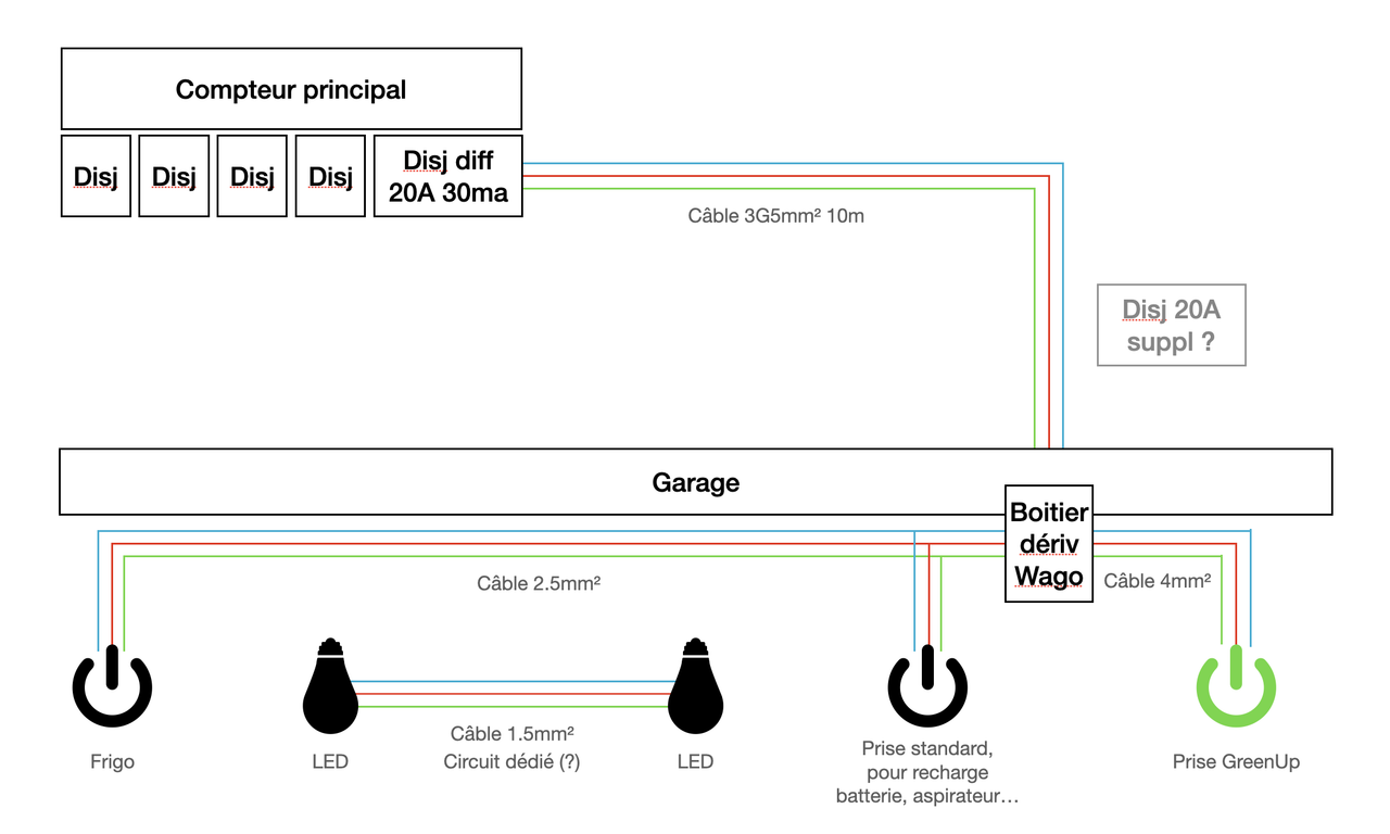 Capture d’écran 2022-11-04 à 11.00.44
