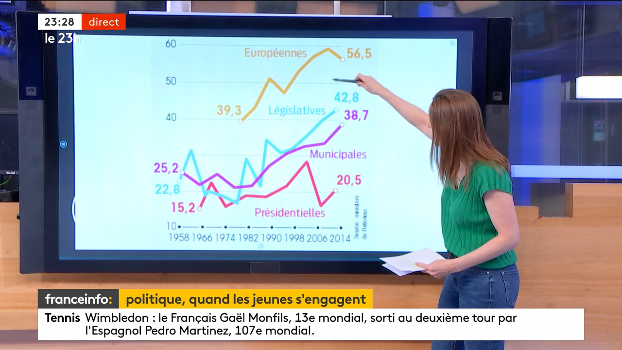 07.01 - 21.59.00 - Le 23h. Le grand JT du soir de France Télévisions,....ts_snapshot_35.35.382