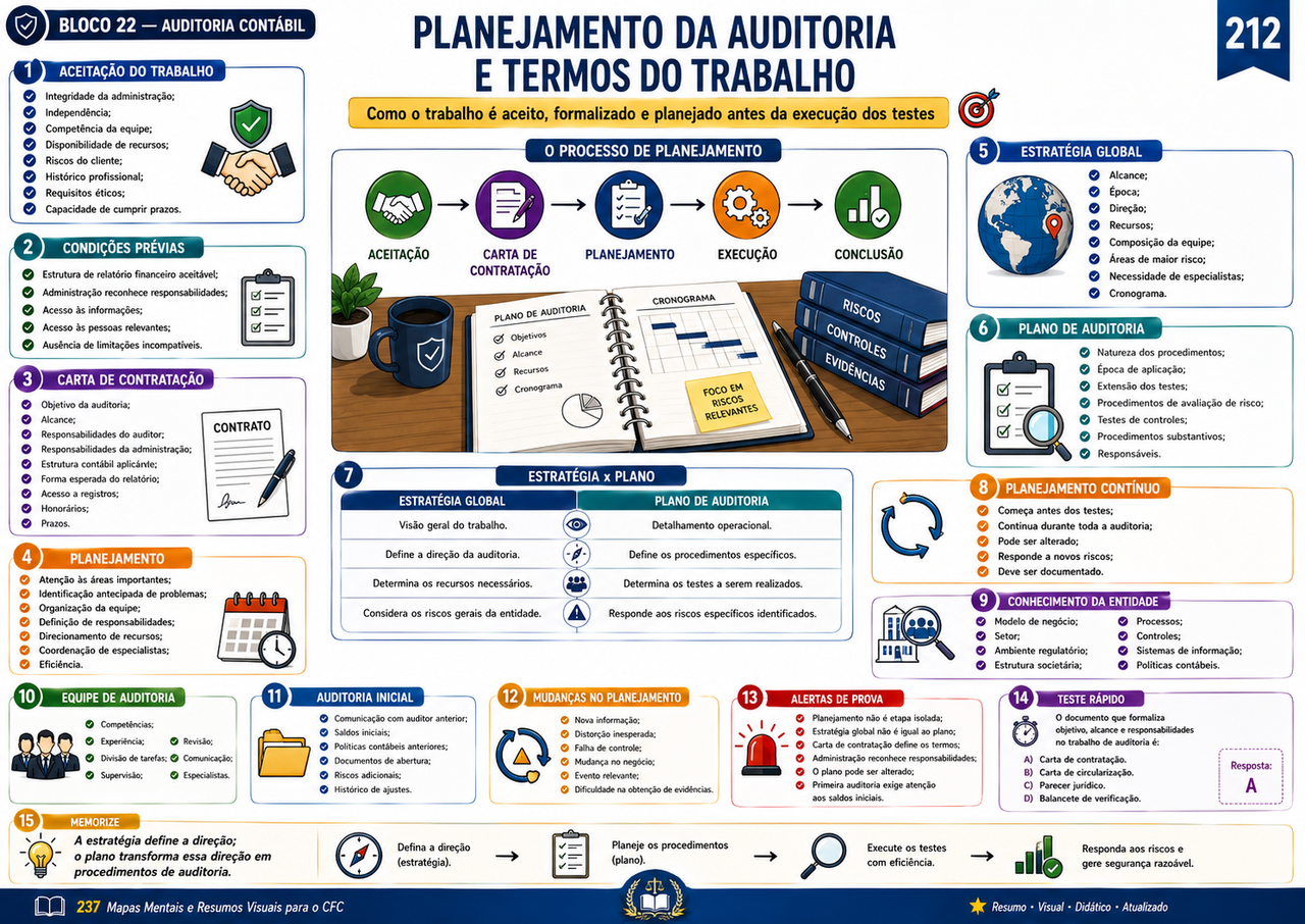 Página 6 da biblioteca