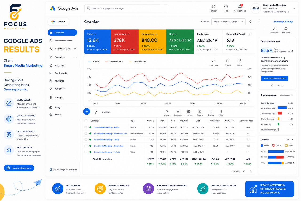 Google Ads 3