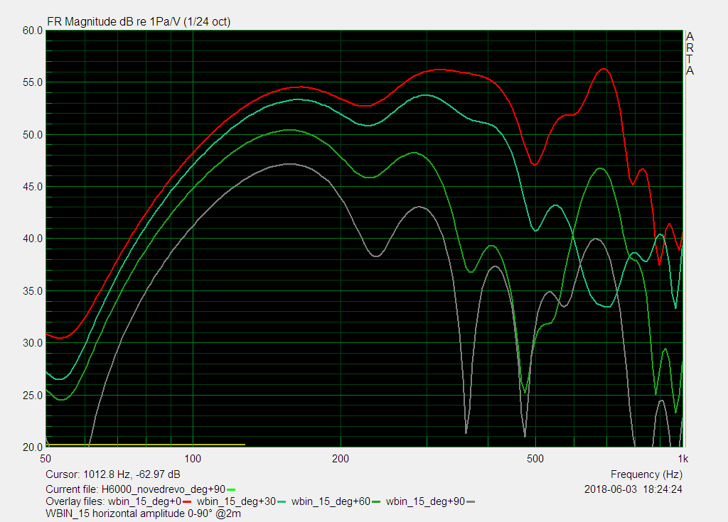 WBIN_15 horizontal amplitude 0-90deg