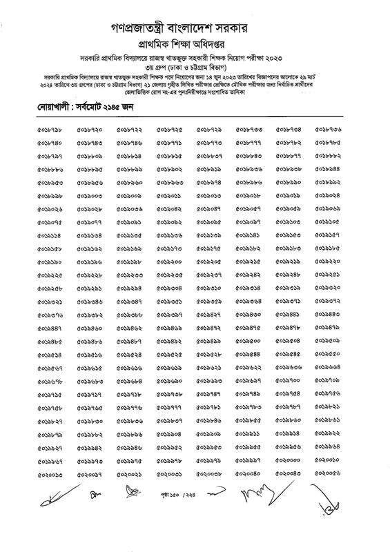 Primary-Assistant-Teacher-3rd-Phase-Exam-Revised-Result-2024-PDF-151
