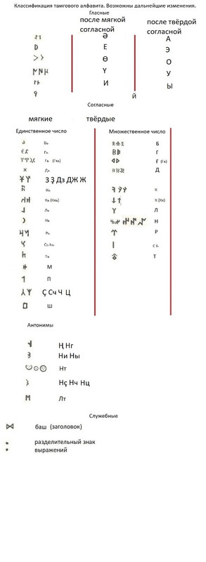 012 тамговый алфавит
