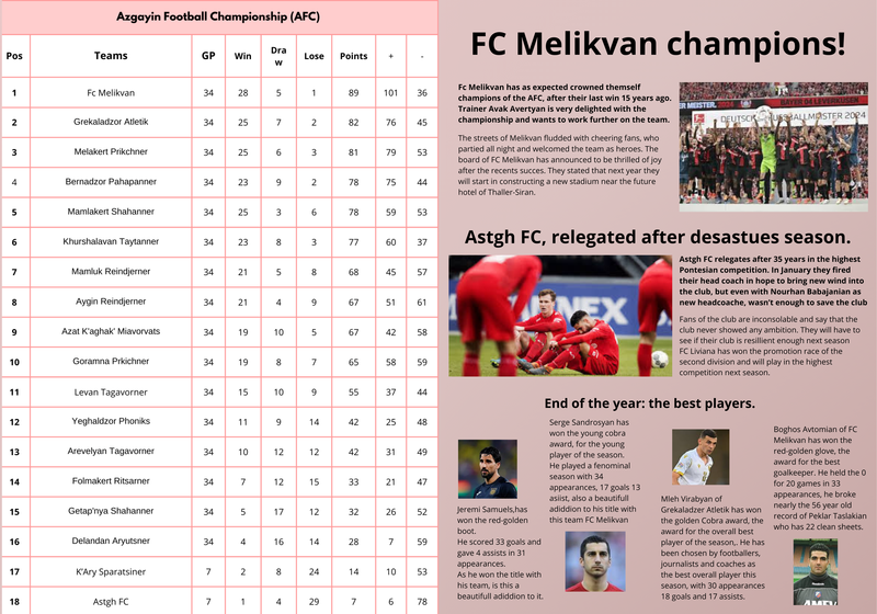[Image: Sports-magazine.png]