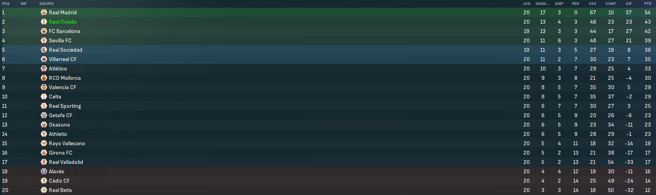 La-Liga-EA-Sports-Fases.png