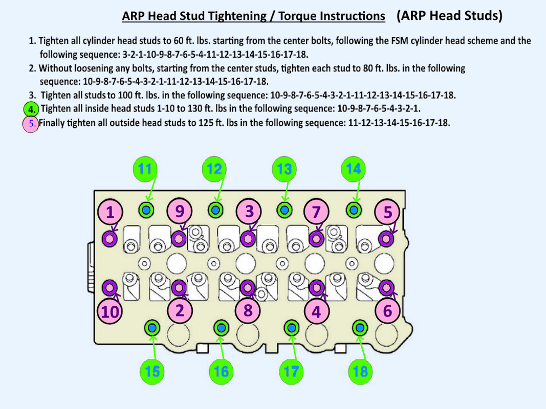 Arp head stud tighting torque instructions postimages