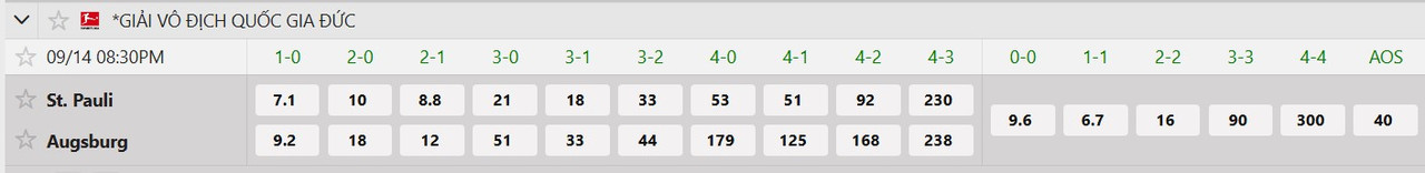 Tỷ lệ tỷ số chính xác Pauli vs Augsburg