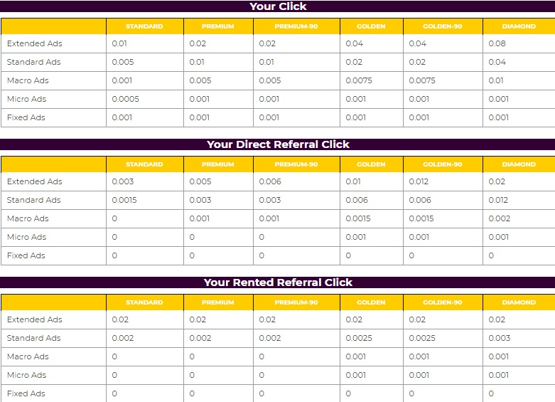 AlanClix - $0.005 por clic - minimo $3.00 - Pago por Payeer, Coinpayment(Bitcoin), Skrill, Advcash, PerfectMoney - Gratis $0.20 AB y PB Alan2