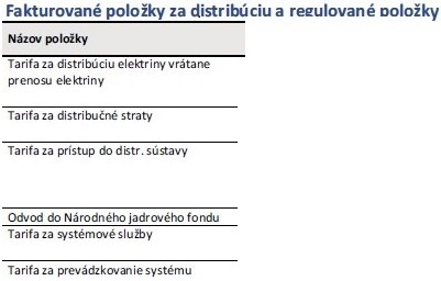 Cena elektriky