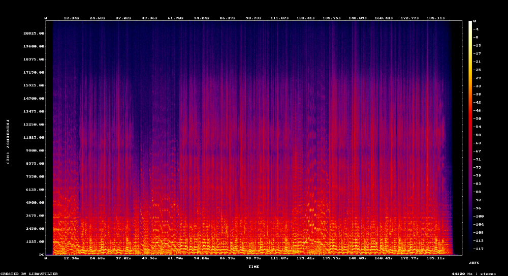 Mehdi Hassan Mere Dil Se spectrogram