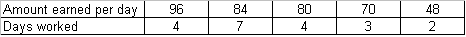 table