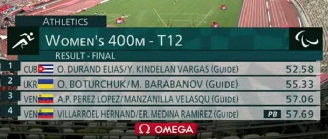 La venezolana Alejandra Pérez se llevó el bronce en los 400 metros planos T12 paralímpicos de Tokio Paolaperez-3