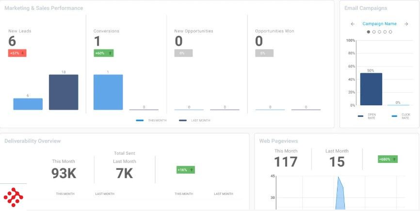 Sugar Market Optimization Services