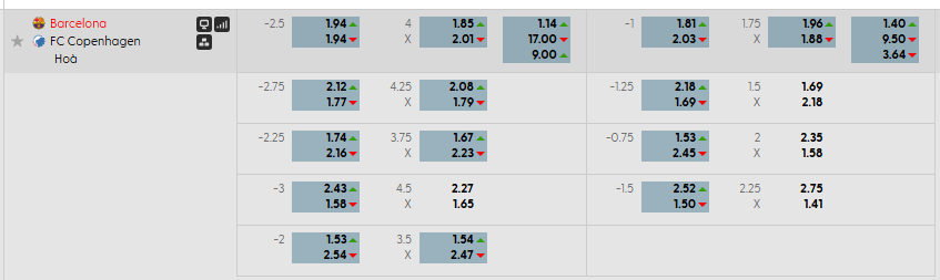 Tỷ lệ kèo Barcelona vs Copenhague