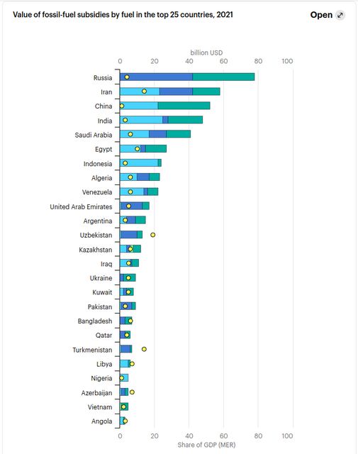 Fossil-fuel-1-triljoen-USD.png