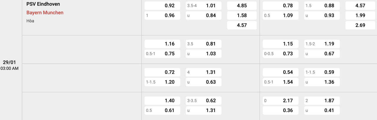 Tỷ lệ kèo PSV vs Bayern Munich