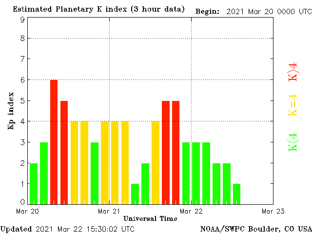 planetary-k-index (1)