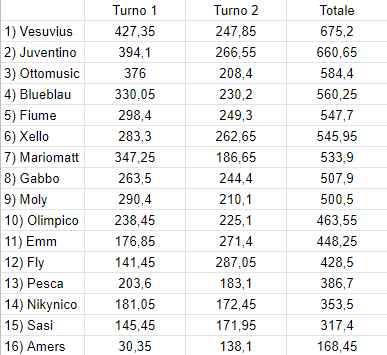 Us-Open-Turno-2-Classifica.png