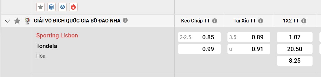 Tỷ lệ kèo Sporting Clube de Portugal vs C.D. Tondela