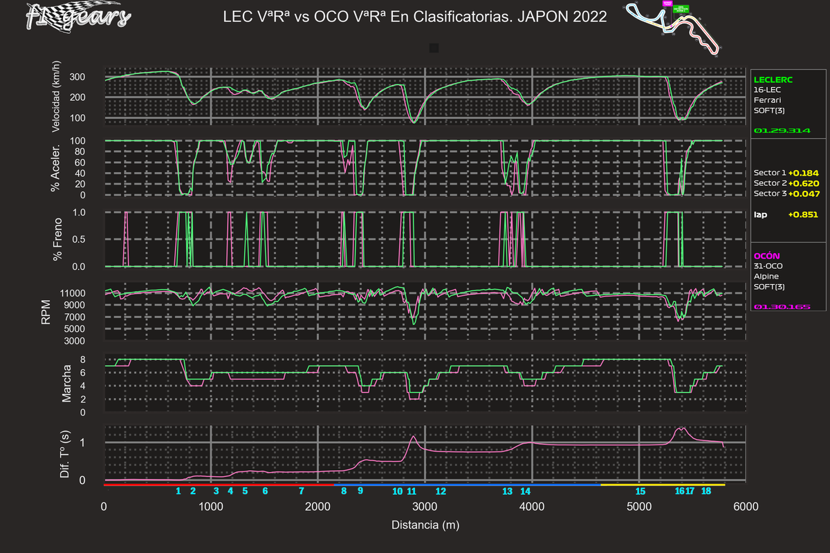 2022_18_Q-LEC VªRª-OCO VªRª_SABRGDT_tel_sect_curv