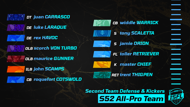017_ISFL_second_team_defense__kickers