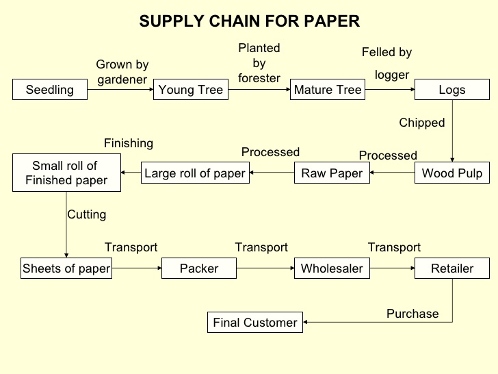 9 of the Most Popular Supply Chain - Logistics Topics of 2013 - Supply Chain 24 