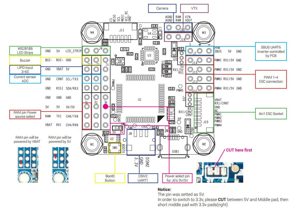 Omnibus-F4-V5-connection1