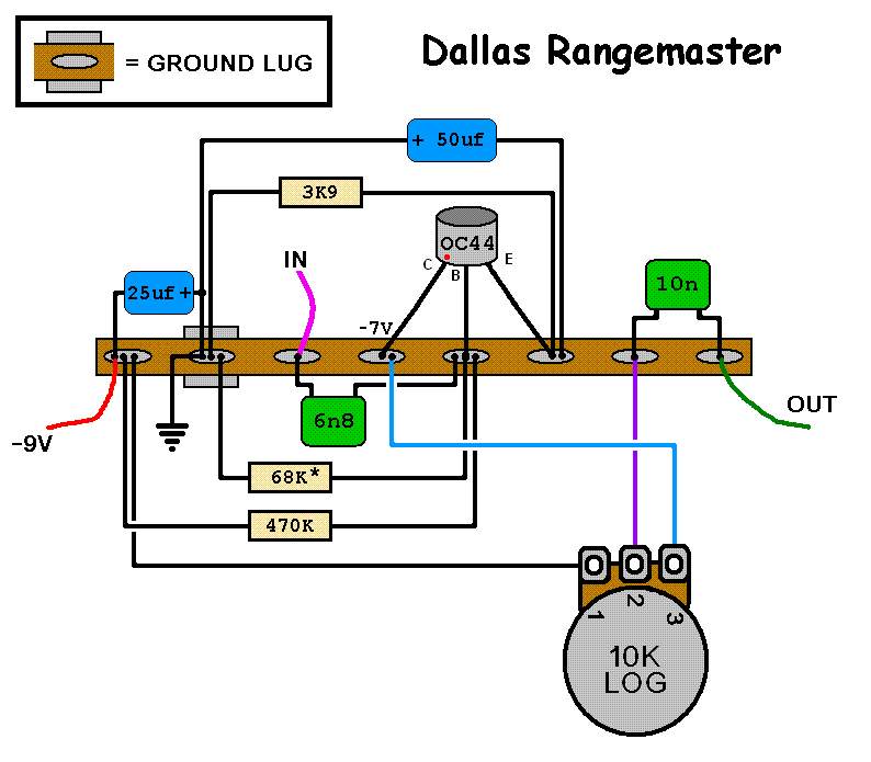 DRM TERMINAL