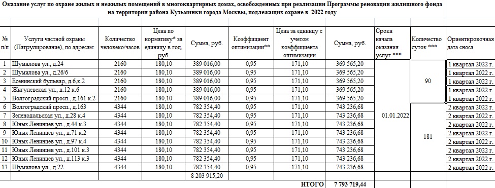 Кузьминки охр 2