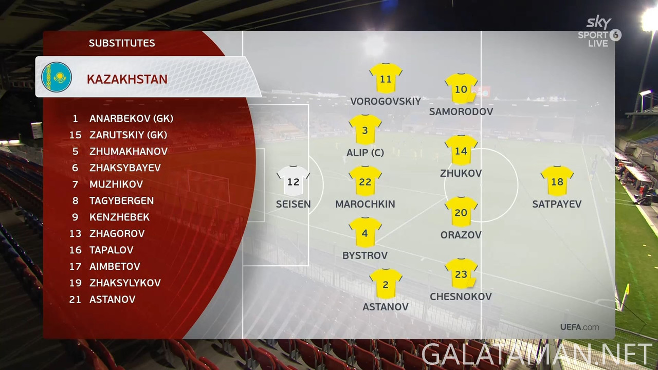 [Image: 20250325-LIE-KAZ-WCQ-F-EN-1080-mkv-snaps...54-383.jpg]