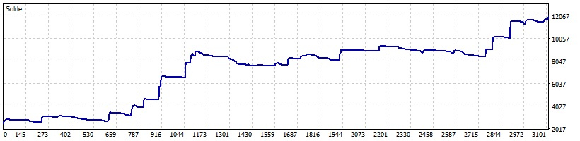 Backtest Report