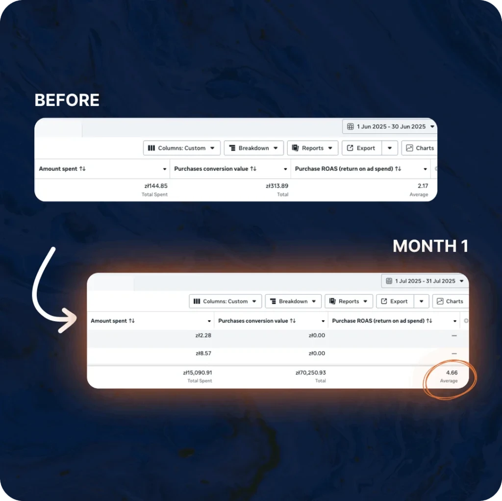 Zain Dashboard