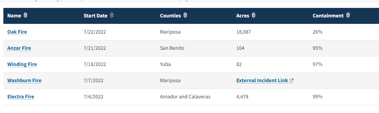 Incendios en Yosemite: actualizaciones - Foro Costa Oeste de USA