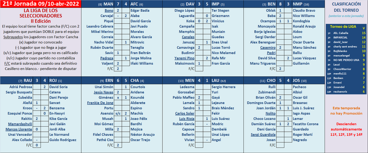 Seleccionadores - 21ª Jornada - Página 2 Marcador-21-A