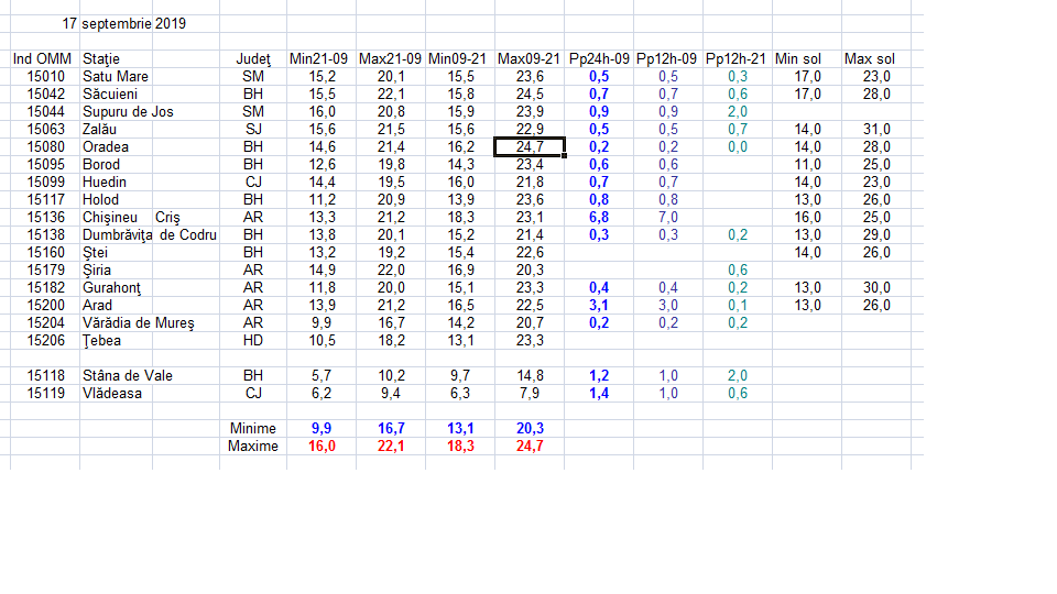 Imagine