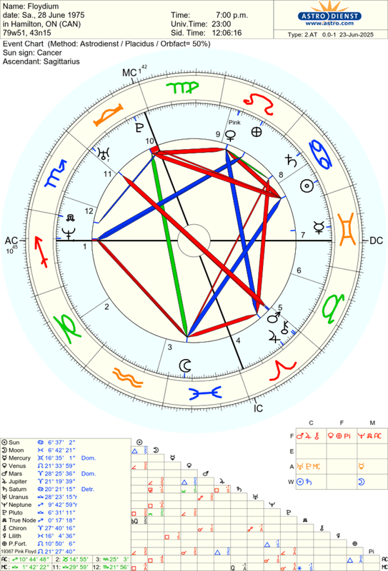 astro_2at_floydium.45144.358570