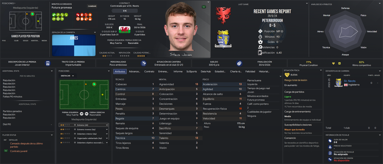 Steve Jones MPI 2024 (Gal-Ing)