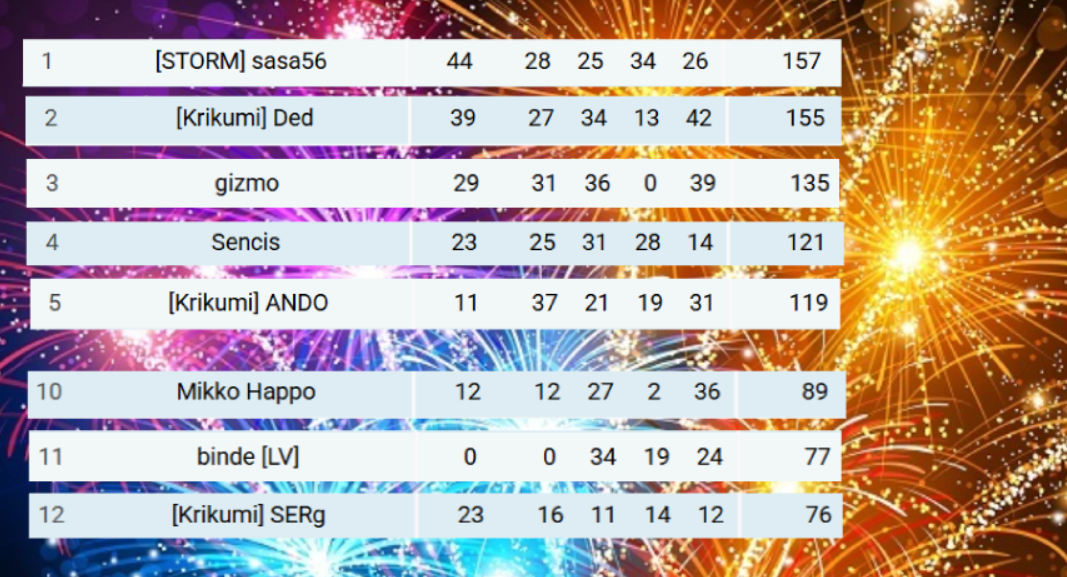 Скриншот 28-04-2025 223713